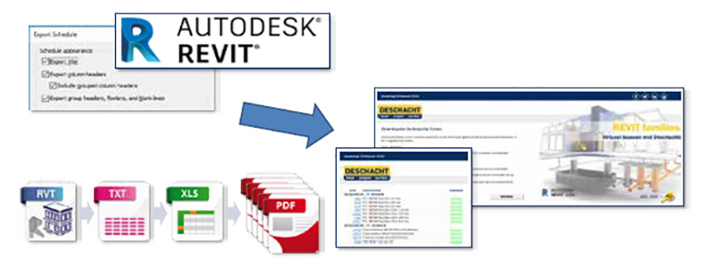 Deschacht Engineering AutodeskRevit
